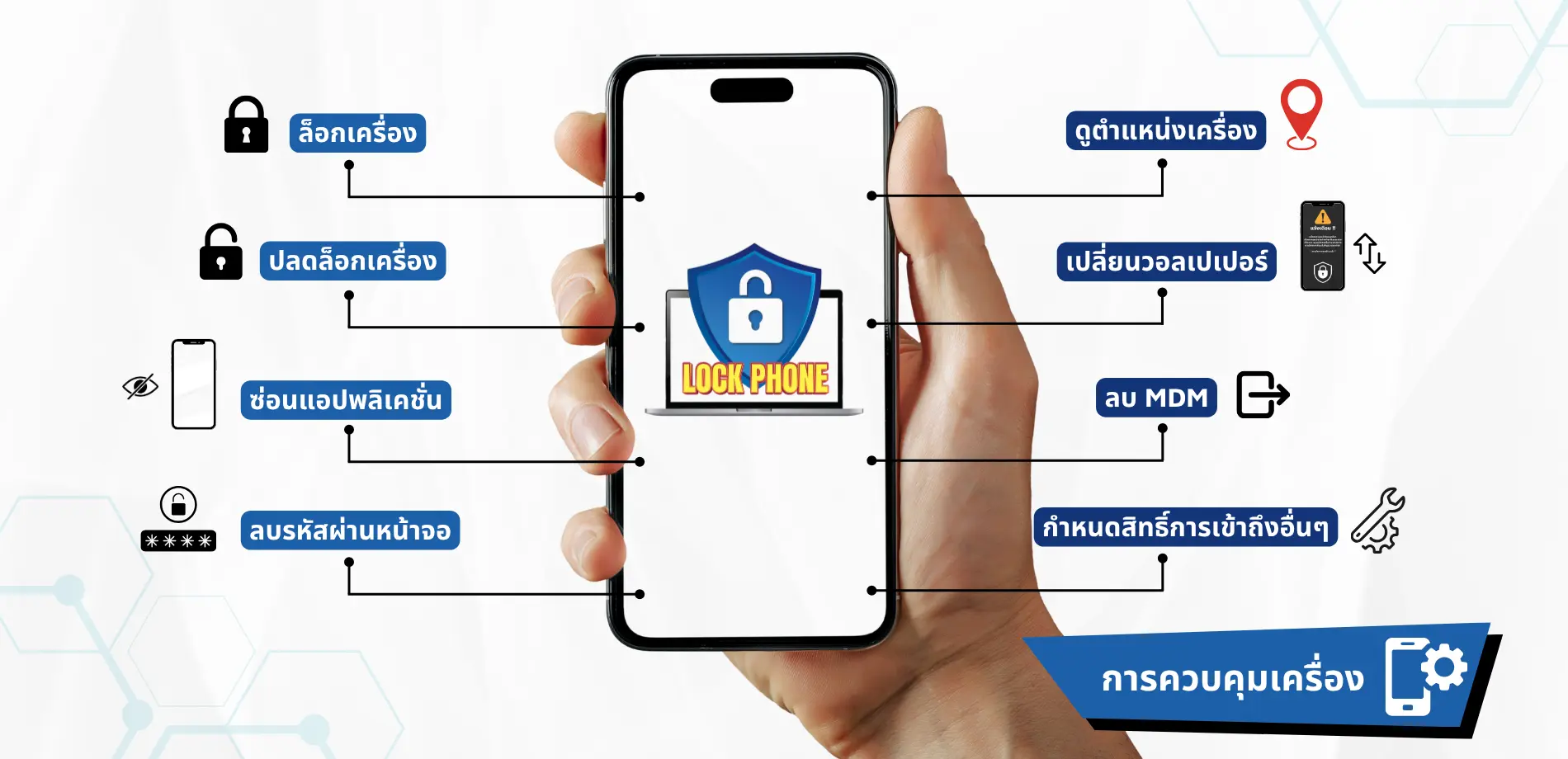 lockphone ล็อกโฟน ระบบล็อกมือถือระยะไกล ios และ android ระบบจัดการสินเชื่อผ่อนมือถือ